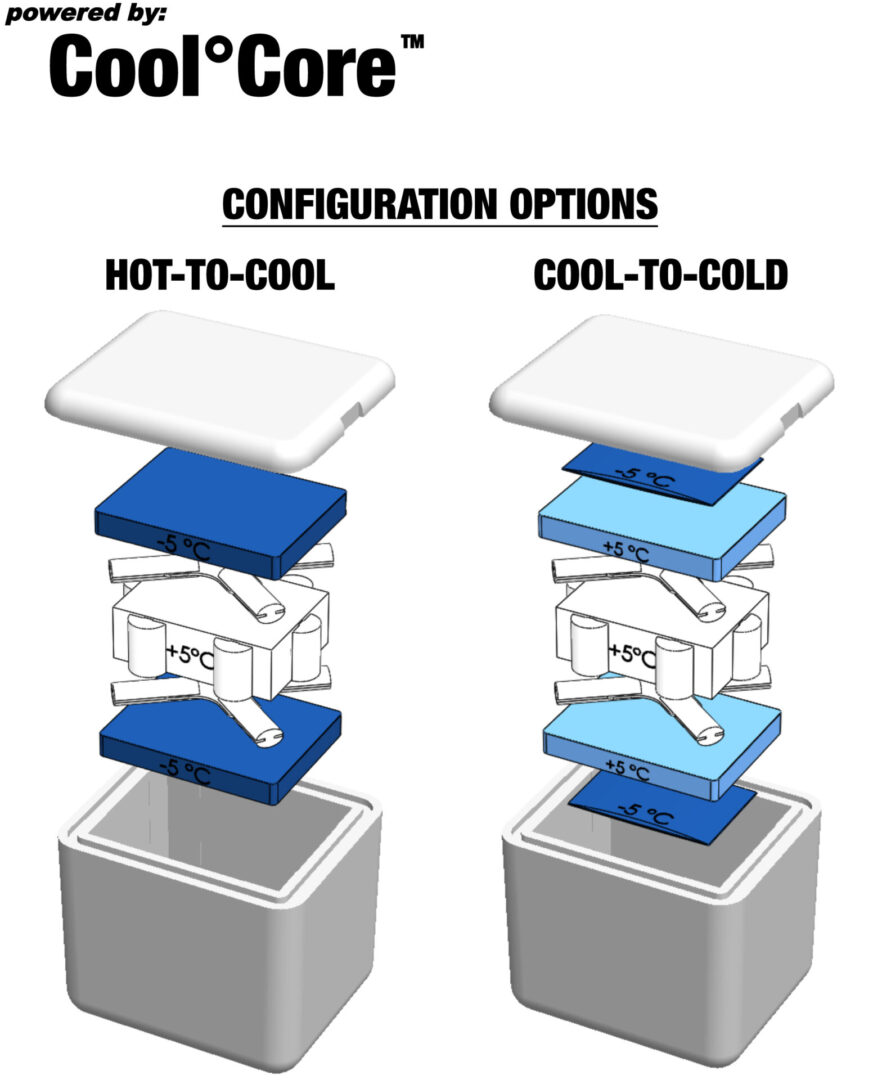 ARTWORK, COMPARISON, CONFIGURATIONS, RX SERIES, WITH GAP VENN DI